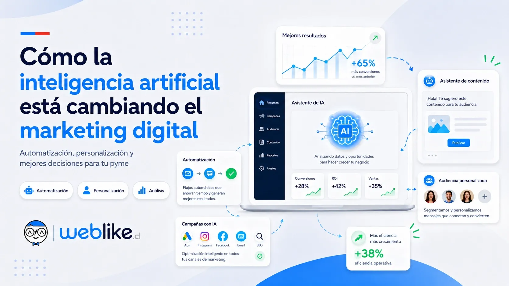 Cómo la inteligencia artificial está cambiando el marketing digital